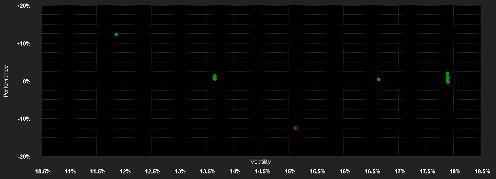 Chart for AGIF-Allianz China A-Shares IT USD