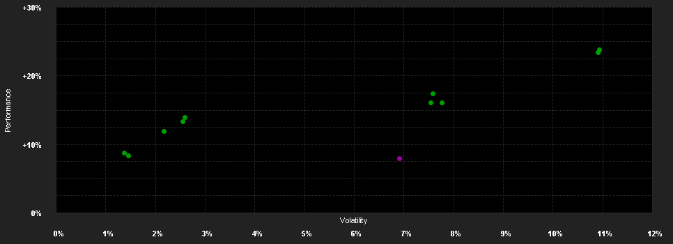 Chart for PrivilEdge - Amber Event Europe, Seed, (EUR) ND