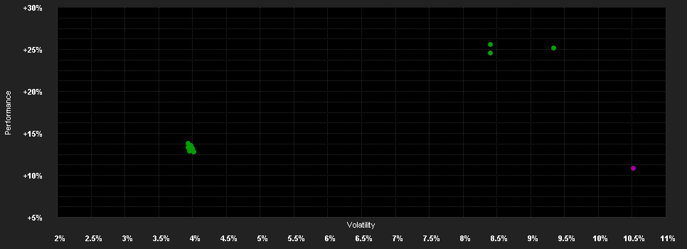 Chart for Amundi Select Europe Stock - VM(T)