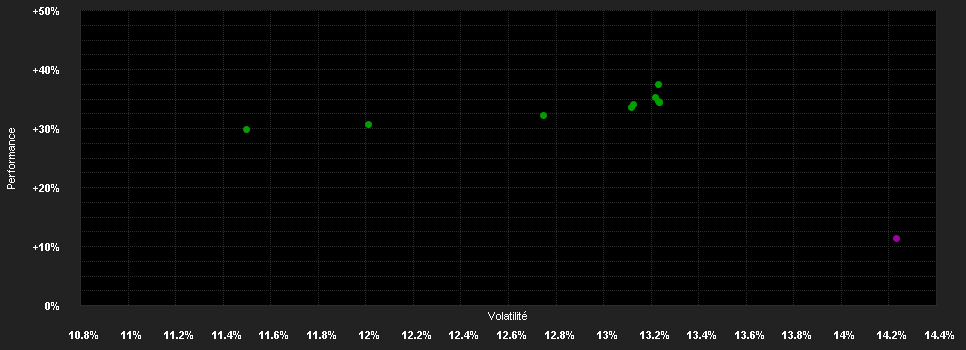 Chart for T.Rowe Price Funds SICAV US Smaller Companies Equity Fund I1