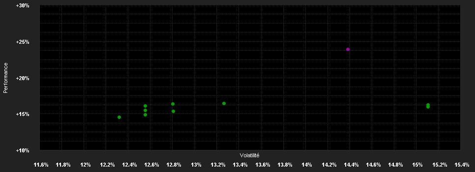 Chart for Schroder International Selection Fund Asian Total Return S Distribution USD AV