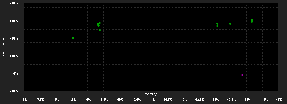 Chart for Matthews Asia Funds - Pacific Tiger Fund A-Accumulation GBP