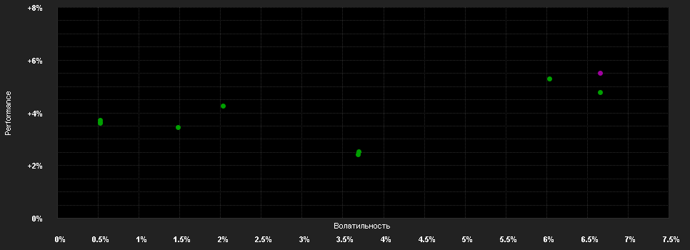 Chart for Epsilon Fund - Euro Bond I EUR Accumulation