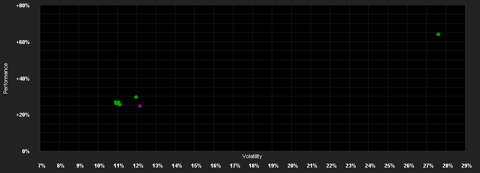 Chart for ODDO BHF Future of Finance CR-EUR