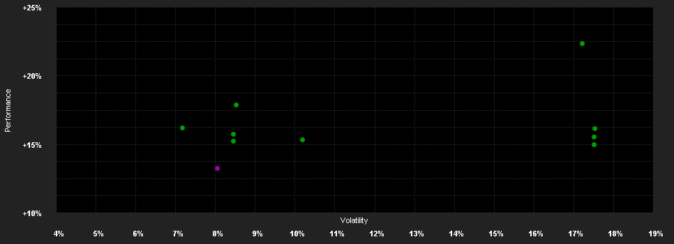 Chart for Fidelity Fd.As.P.M.A.Gr.&I.F.Y Acc EUR