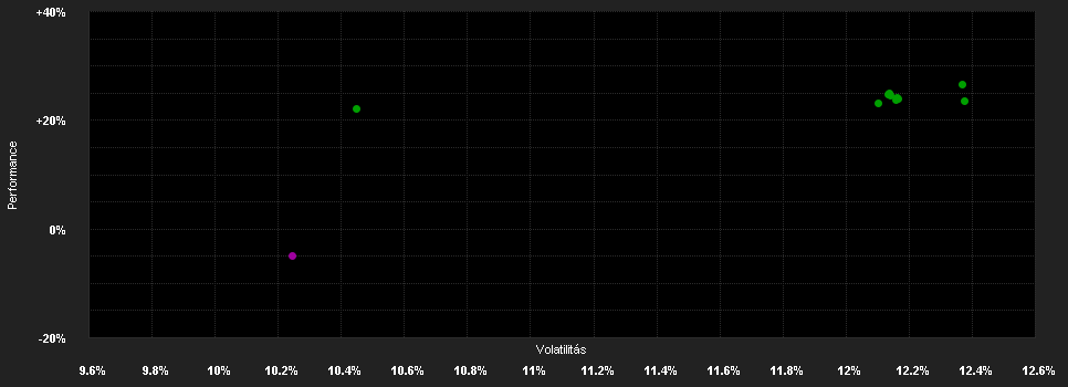 Chart for GS Quartix Mo.St.o.t.B.C.I.T.R.Pf.I USD