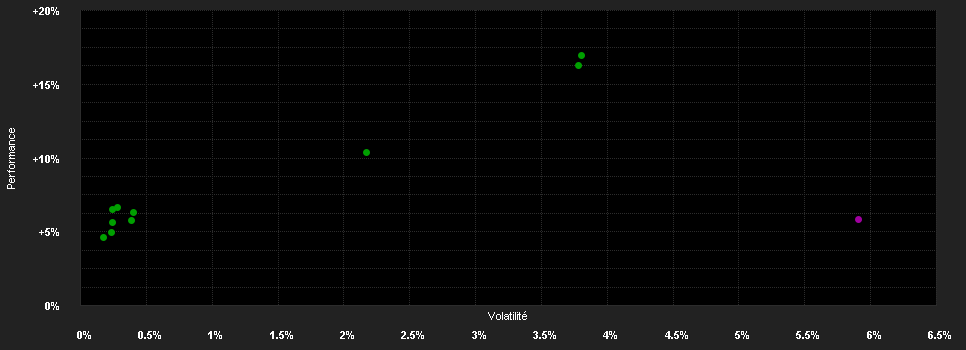 Chart for Fidelity Sust.Gl.Corp.Bd.P.-Al.Mult.UE H