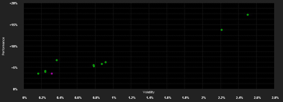 Chart for Fidelity Fd.Ta.2020(Euro)Fd.P Acc EUR