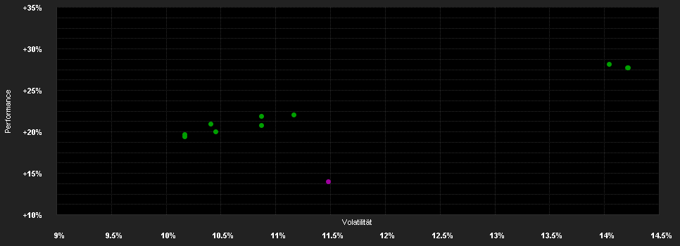 Chart for AB SICAV I International Health Care Portfolio Class A SGD H