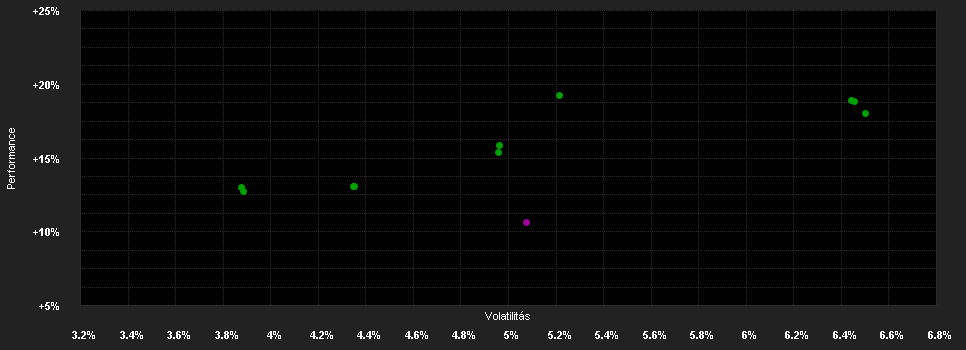 Chart for ART AI US Balanced I