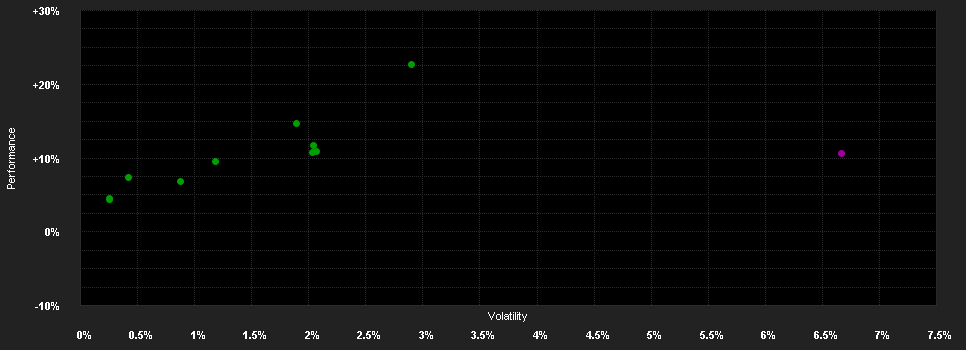 Chart for DJE - Concept - I (EUR)