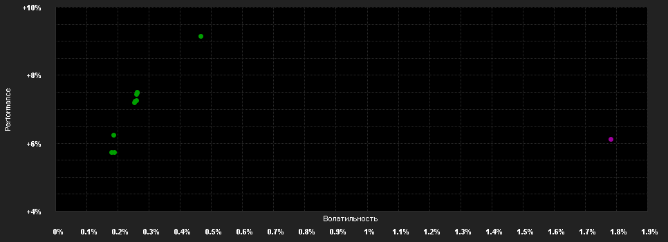 Chart for Lord Abbett Short Duration Income Fund - Class A USD