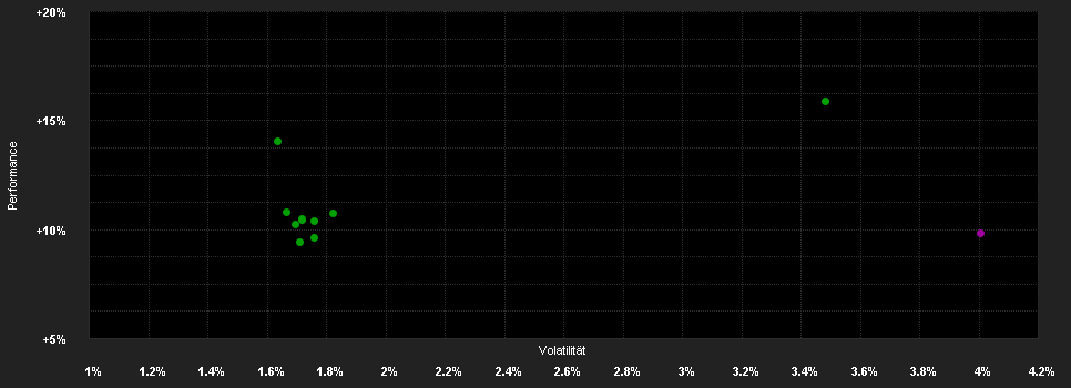 Chart for Allianz American Income - BMf - USD