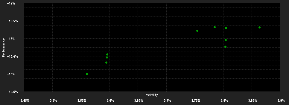 Chart for ERSTE BOND USA CORPORATE EUR D03 (T)