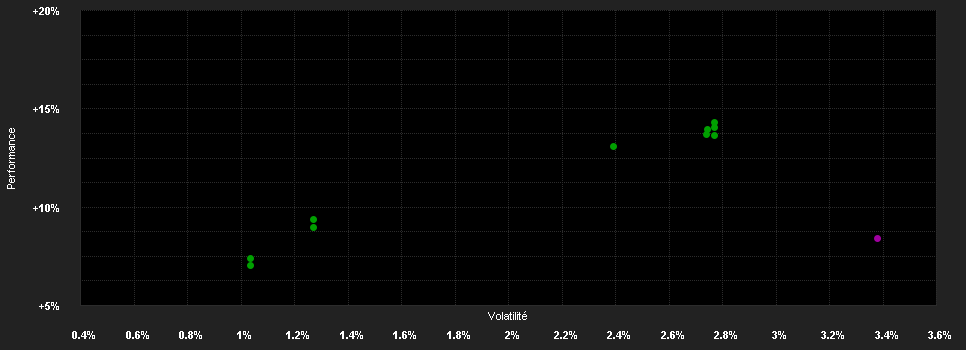 Chart for HSBC Euro Credit Non-Financial Bond ID