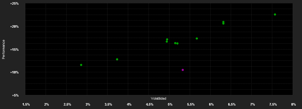 Chart for VM Strategie Dynamik CHF