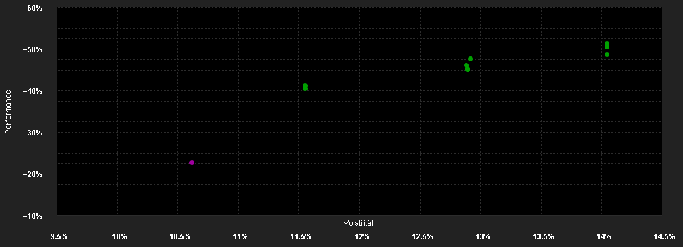 Chart for BGF US Basic Value Fund I2 EUR