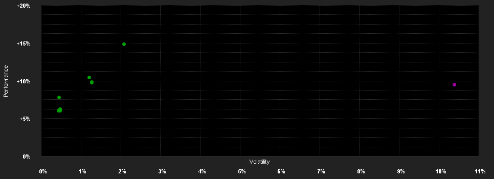 Chart for Mythen Plus Fund - Klasse USD-H