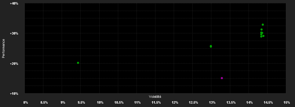 Chart for FSSA Asian Equity Plus Fund Class I (Distributing) USD