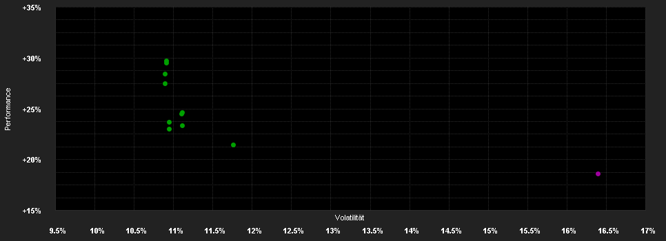 Chart for Schroder ISF EURO Equity C Acc USD