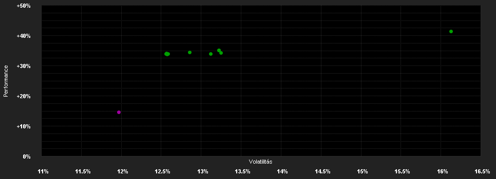 Chart for Robeco BP US Large Cap Equities G GBP