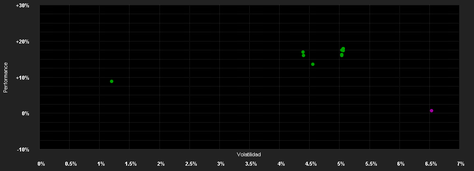 Chart for Mirabaud - Sustainable Convertibles Global - A dist USD