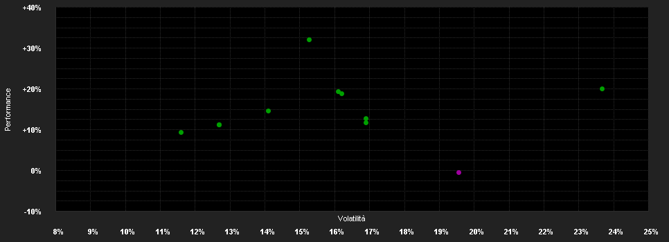 Chart for BGF World Mining Fund A4 GBP