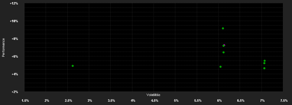 Chart for Empureon Volatility One Fund - Anteilklasse F