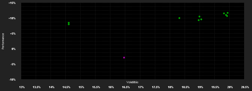 Chart for FSSA Greater China Growth Fund Class A (Accumulation) EUR