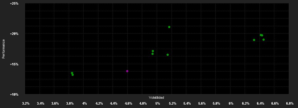 Chart for Flossbach von Storch - Multi Asset - Balanced H