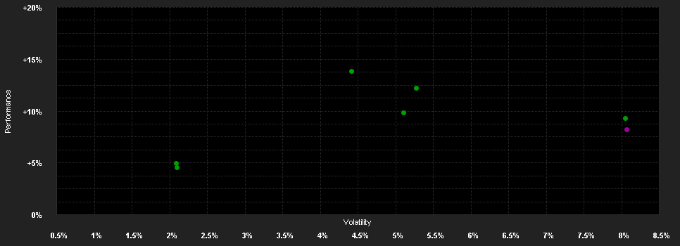 Chart for DuoPlus R