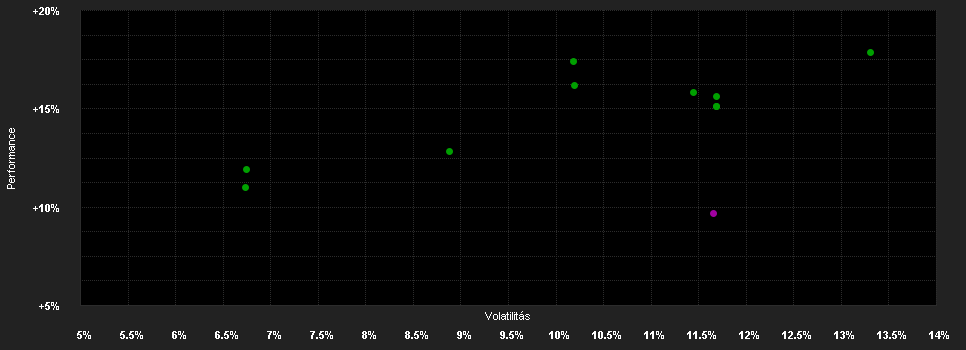 Chart for UBAM-Swiss Eq.RC CHF