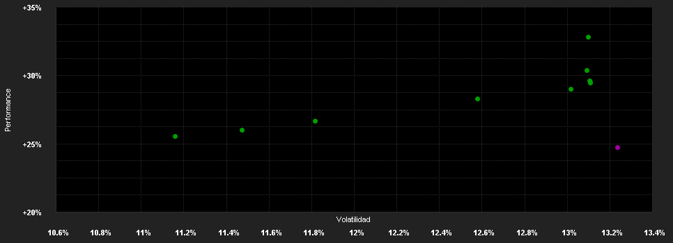 Chart for JPMorgan Funds - America Equity Fund - JPM America Equity I2 (acc) - EUR (hedged)