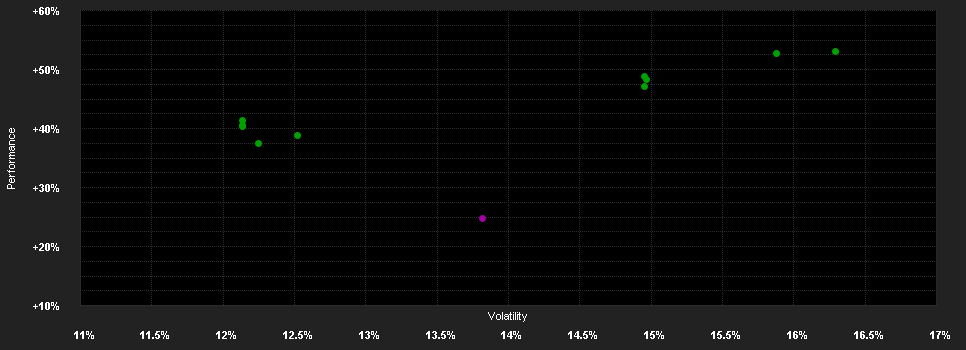 Chart for AMUNDI FUNDS SBI FM INDIA EQUITY - I USD