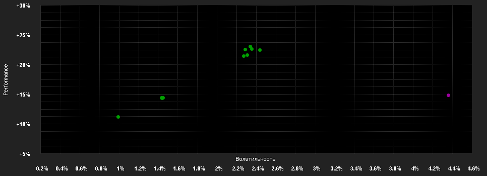 Chart for Principal GIF F.U.E.M.F.I.F.A Acc USD