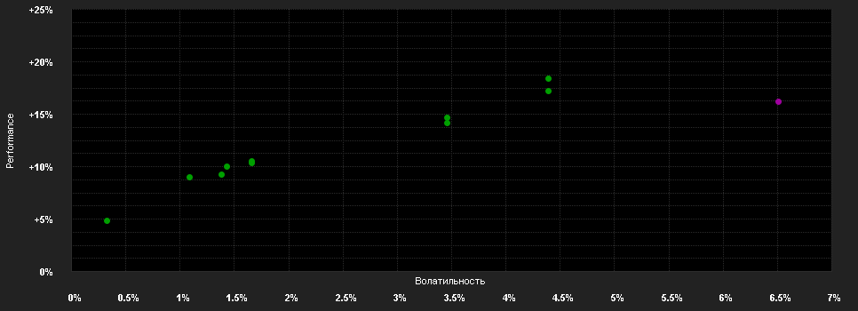 Chart for Goldman Sachs Global Multi-Asset Income Portfolio Base Shares (Stable M-Dist)