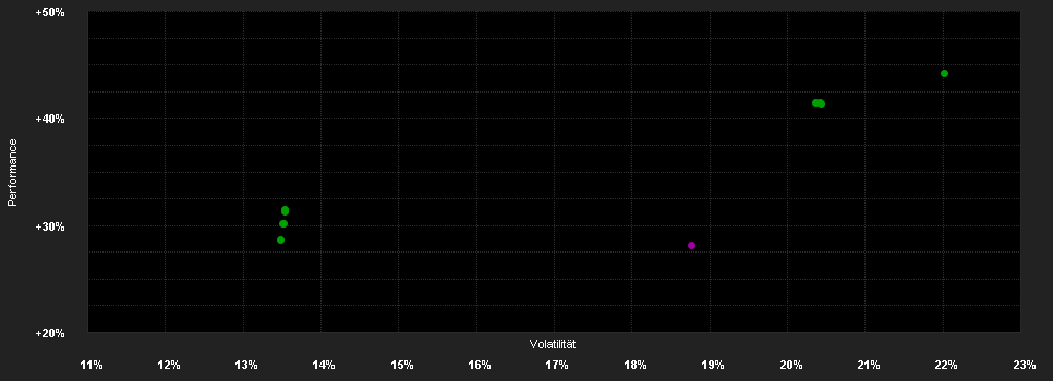 Chart for BNP Paribas Funds Disruptive Technology Classic Distribution