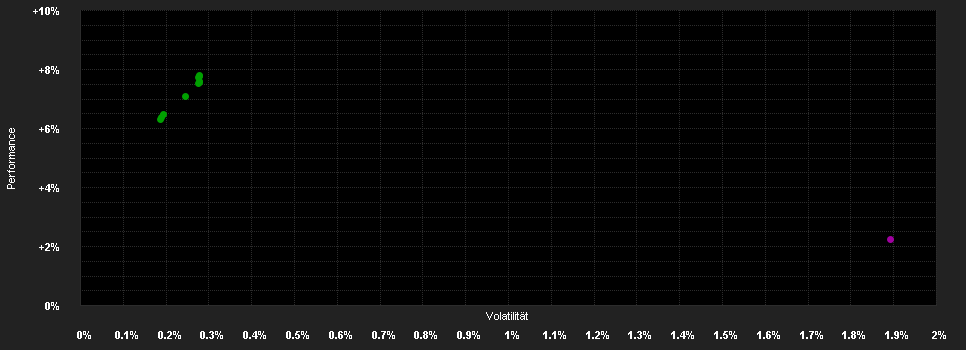 Chart for Lord Abbett Short Duration Income Fund - Class I CHF (Hedged)