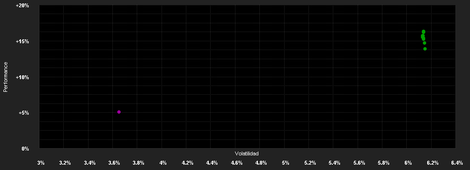 Chart for Credit Suisse (Lux) Asia Corporate Bond Fund DBH CHF