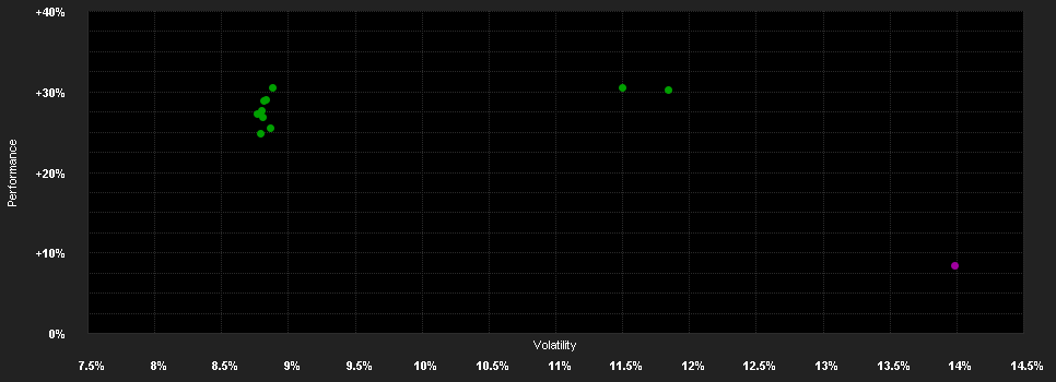 Chart for CT (Lux) Global Emerging Market Equities DEH EUR