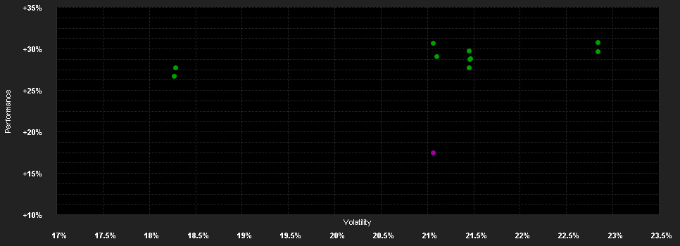 Chart for JPMorgan Investment Funds - Japan Sustainable Equity Fund A (acc) - JPY