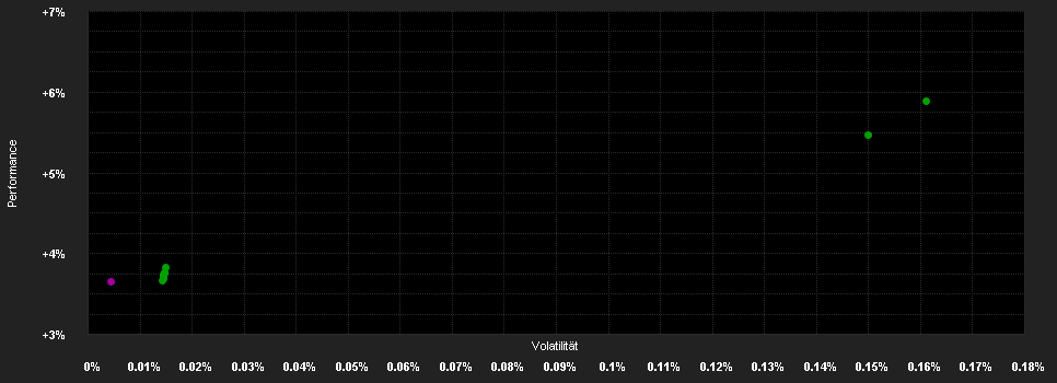 Chart for BlackRock ICS Sterling Liquidity Fund G Dis I Dist GBP