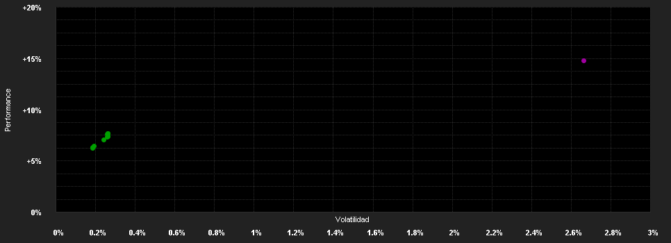 Chart for Artemis Funds (Lux) - Global High Yield Bond - I accumulation EUR hedged