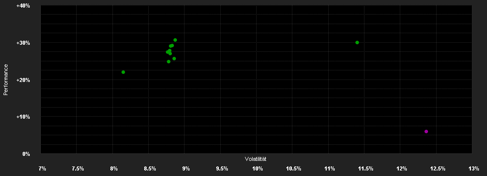 Chart for Vontobel Emerging Markets Eq.U1 USD