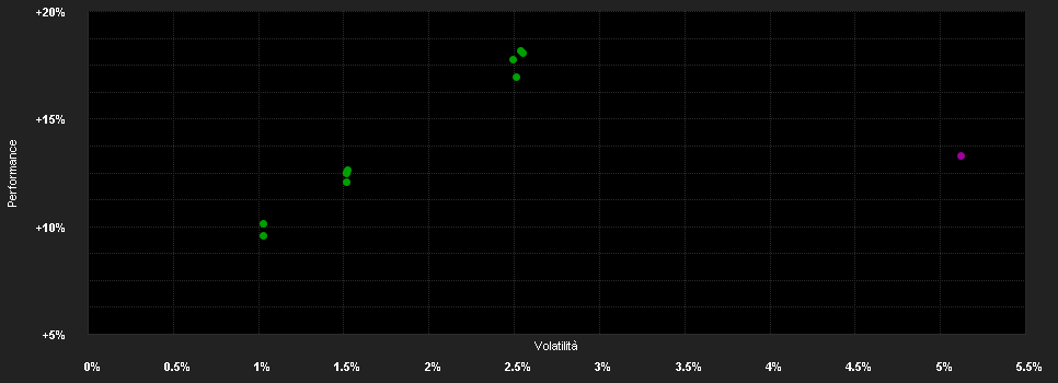 Chart for Schroder International Selection Fund Emerging Market Bond A1 Accumulation EUR Hedged