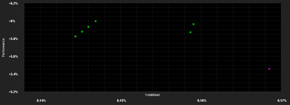 Chart for UBS(Irl)Sel.Mon.Mkt.Fd.USD K-1