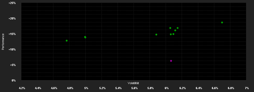 Chart for F.Gl.Inc.Fd.I EUR H1