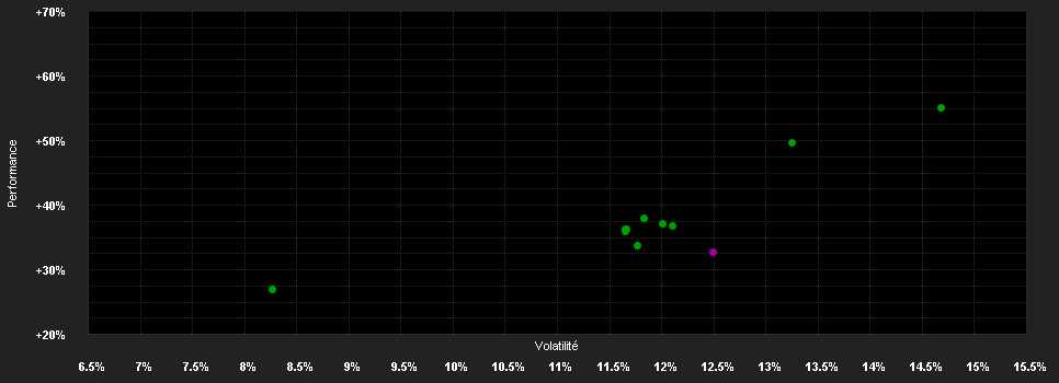 Chart for BNP Paribas Easy MSCI World ESG Filtered Min TE UCITS ETF Capitalisation