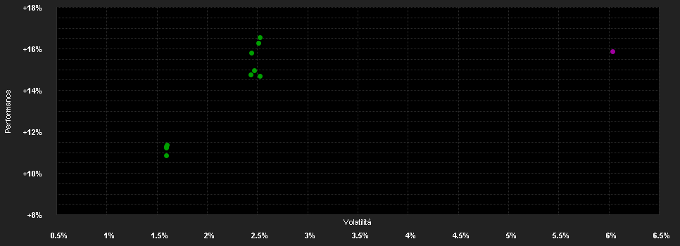 Chart for Amundi Fds.Em.Mkts.Short T.Bd.A2 EUR