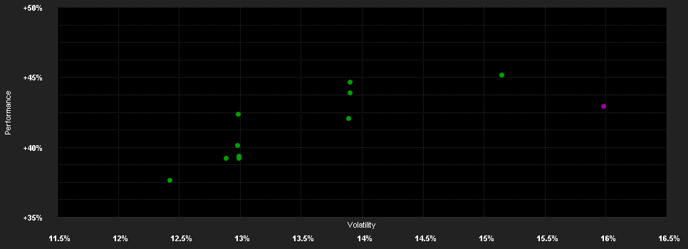 Chart for T.Rowe P.F.S.US Large Cap G.Eq.F.Q(USD)